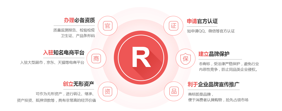 铁力商标注册的作用